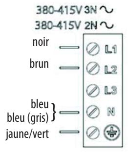 INDESIT iKiS630LDF - Avertissement - 4