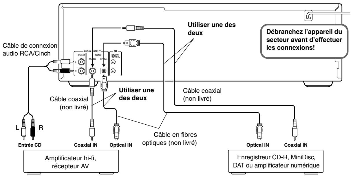 ONKYO DX-C390B - Remarques: - 1