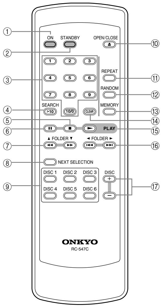ONKYO DX-C390B - Télécommande - 1