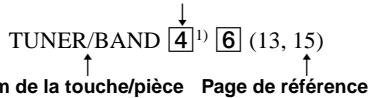 AIWARE AWP-ZP3 - Comment utiliser cette page - 1