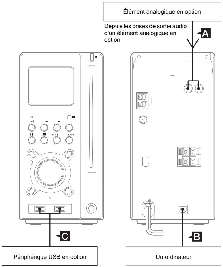 AIWARE AWP-ZP3 - Raccordement d'éléments en option - 1