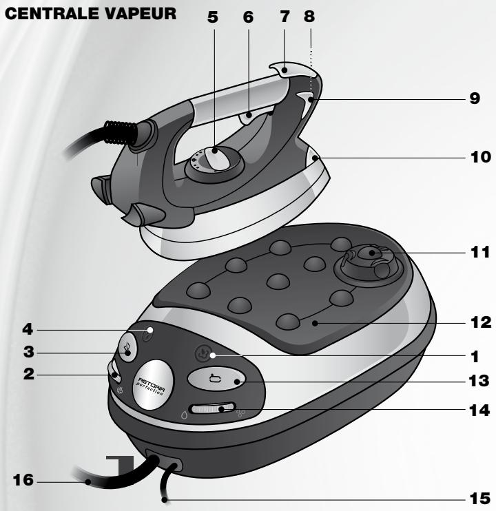 ASTORIA RC 357 A - Avec cet appareil, - 1