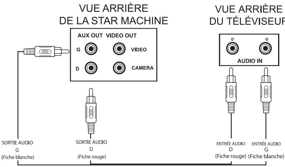 LANSAY KARAOKE 17362 - Raccordement AUDIO - 1