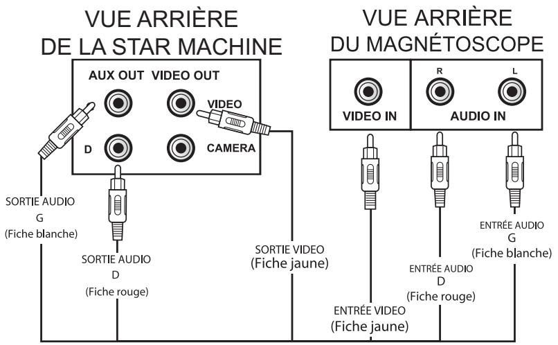 LANSAY KARAOKE 17362 - Raccordement au magnetoscope - 1