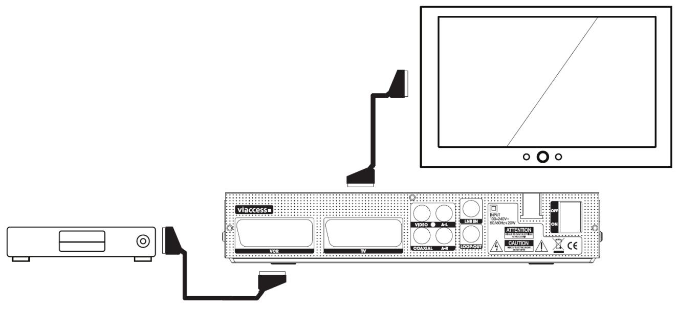 VISIOSAT TVS 7600 TNTSAT - Il-1 raccordement à l'antenne - 2
