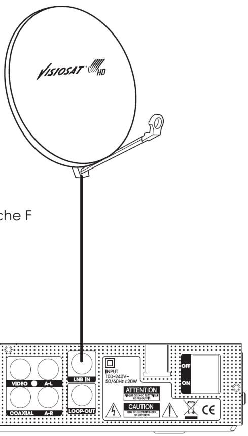 VISIOSAT TVS 7600 TNTSAT - Il-1 raccordement à l'antenne - 1