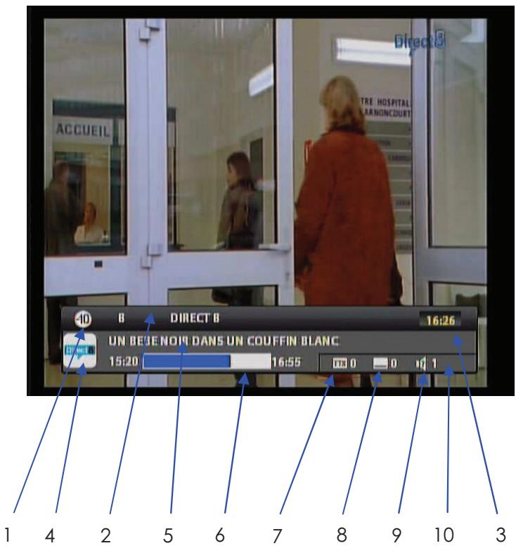 VISIOSAT TVS 7600 TNTSAT - Vi.2 bandeau de zapping - 1