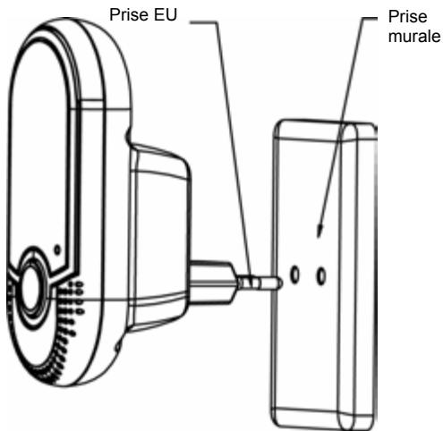 MOTOROLA MBP8 PLUG N GO - Installation de votre écoute-bébé numérique - 1