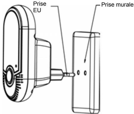 MOTOROLA MBP8 PLUG N GO - Alimentation électrique de l'unité bébé - 1