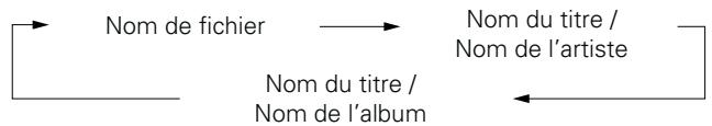 DENON D-F109N BKBK - Changement de l'affichage - 1