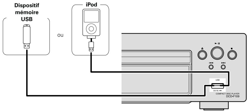 DENON D-F109N BKBK - Câbles utilisés pour les connexions - 1