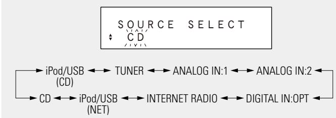 DENON D-F109N BKBK - Réglage de l'alarme - 2