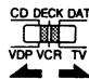 DENON AVC-A1SE - 7-5 Effacement des signaux de télécommande "transférés" et des réglages de mémoire préréglée - 3