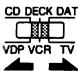 DENON AVC-A1SE - 7-3 Opération à effectuer après l'enregistrement des appareils - 2