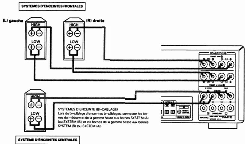 DENON AVC-A1SE - Circuit de protection - 1