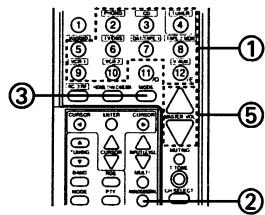 DENON AVC-A1SE - 8-2 Lecture d'une source de programme analogue - 8