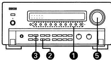 DENON AVC-A1SE - 8-2 Lecture d'une source de programme analogue - 7