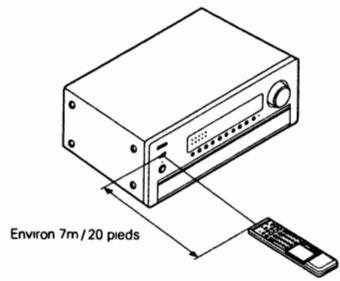 DENON AVC-A1SE - Portée de fonctionnement de la télécommande - 1