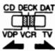 DENON AVC-A1SE - 7-1 Touches des codes de système - 3