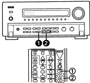 DENON AVC-A1SE - 9-3 Utilisation du mode dolby surround pro logic - 8