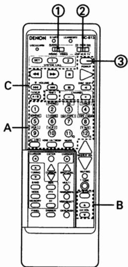 DENON AVC-A1SE - 7-2 Mémoire préréglée - 5