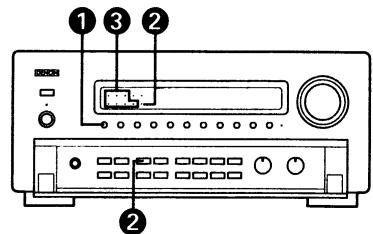 DENON AVC-A1SE - 9-4 Utilisation du mode dolby digital ac-3 - 3