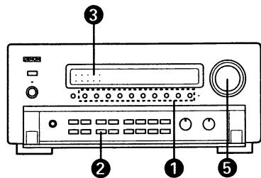 DENON AVC-A1SE - 8-5 Lecture simultanée - 3