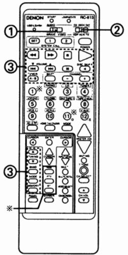 DENON AVC-A1SE - 7-1 Touches des codes de système - 4