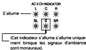 DENON AVC-A1SE - Entre numérique - 4