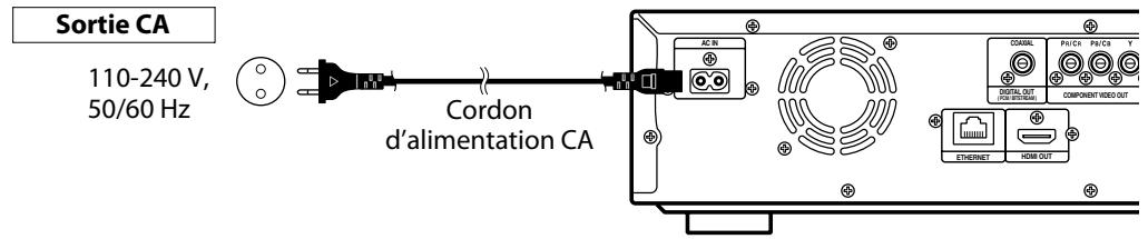 DENON DBP-2010 - Raccord du cordon d'alimentation CA - 1