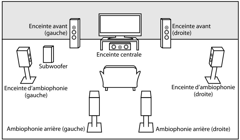 DENON DBP-2010 - Réglage du haut-parleur - 1