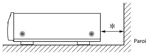 DENON DBP-2010 - Remarque - 2