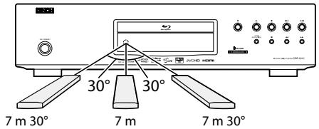 DENON DBP-2010 - Utilisation d'une télécommande - 1