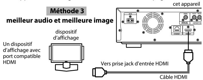 DENON DBP-2010 - Raccord à un apparéil d'affichage avec un cable HDMI - 1