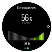 SUUNTO Smartwatch5 - Stress et récupération - 2
