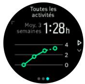 SUUNTO Smartwatch5 - Analyse d'entraînement - 2