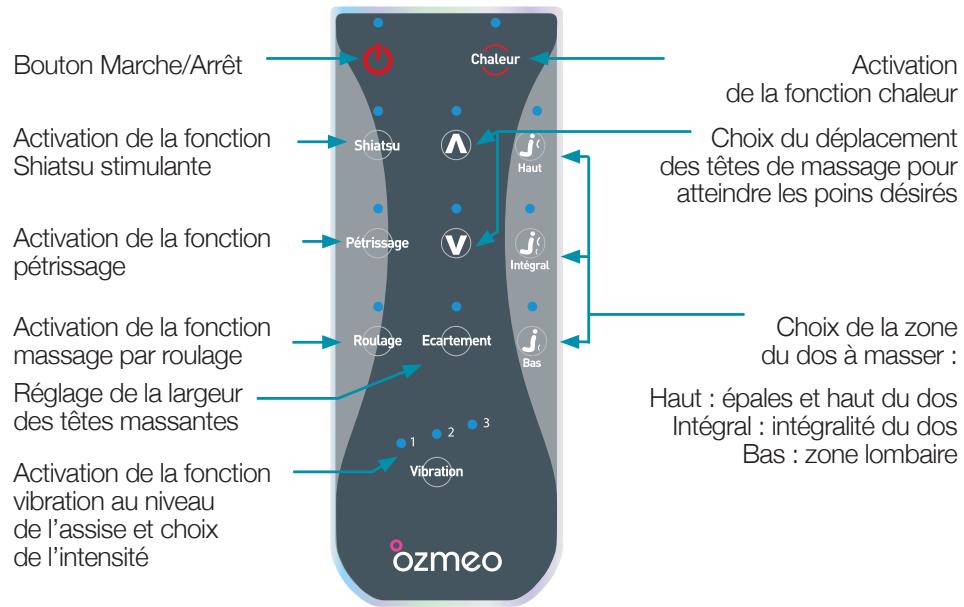 OZMEO BE SHIATSU - Description de la télécommande - 1