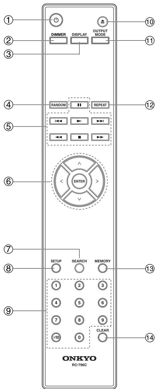ONKYO C700OR - Panneau avant - 4