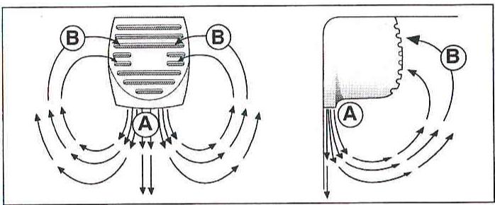 ARISTON MBA4041Cc - Comment utiliser au mieux le compartiment réfrigérateur - 1