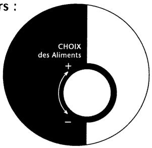 SAUTER NC - Les sélecteurs - 1