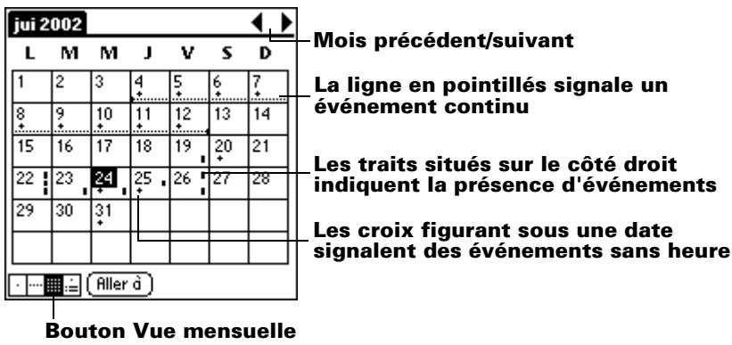PALM m500 - Utilisation de la vue mensuelle - 1