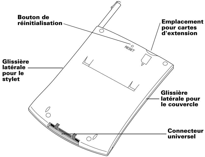 PALM m500 - Emplacement des composants du panneau arrière - 1