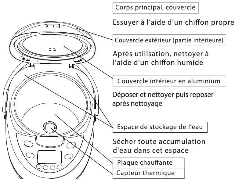 ORVA 1832056 - Nettoyage et entretien - 1
