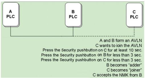 COPIC RiT 500PT1+1EW1396706 - Rejoindre un réseau AVLN - 1