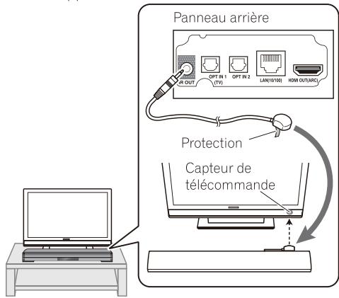 PIONEER SBX-N500 - Raccordement du câble infrarouge fourni - 1