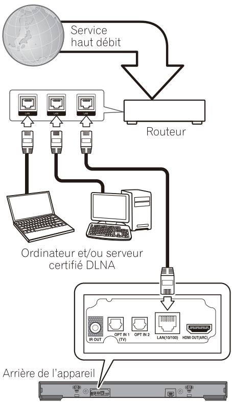 PIONEER SBX-N500 - Remarque - 1