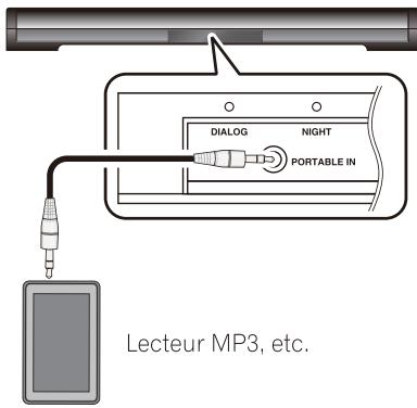 PIONEER SBX-N500 - Connexion portable IN - 1
