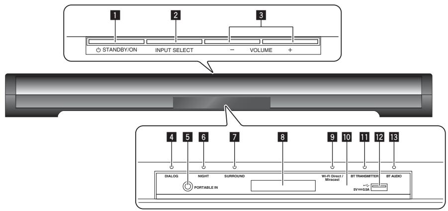 PIONEER SBX-N500 - Panneau avant - 1