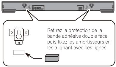 PIONEER SBX-N500 - Précautions lors du montage - 1
