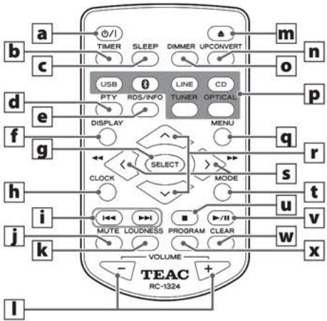 TEAC CR-H101 - Nomenclature et fonctions des parties (télécommande) - 1